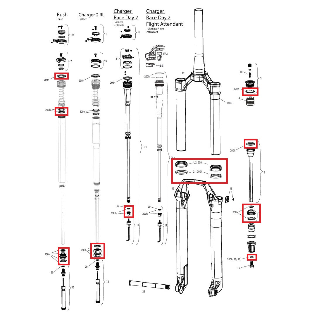 Service Kit 200 Hours / 1 Year ROCKSHOX SID SL (32MM) BASE/SELECT/SELECT+/ULTIMATE (2024+) GEN-D