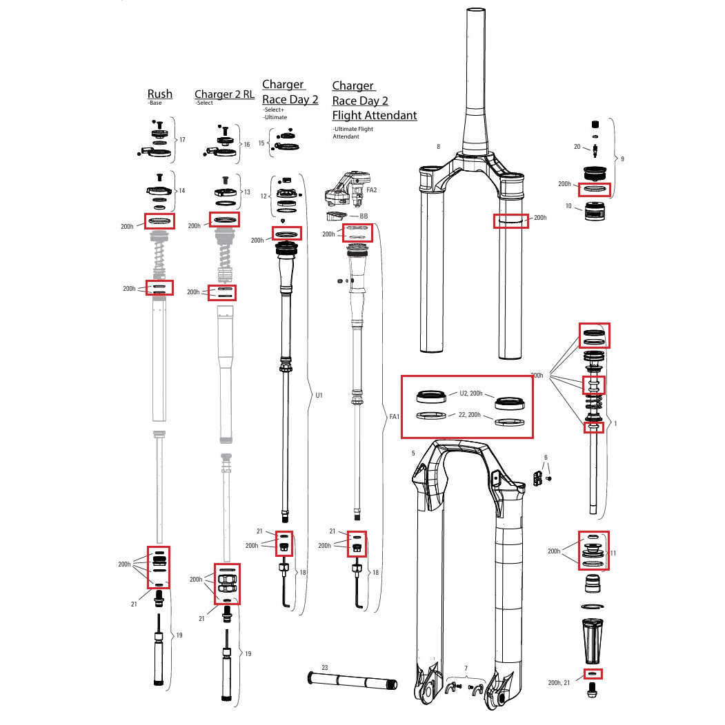 Service Kit 200 Hours / 1 Year ROCKSHOX SID 35MM BASE/SELECT/SELECT+/ULTIMATE (2024+) GENERATION-D