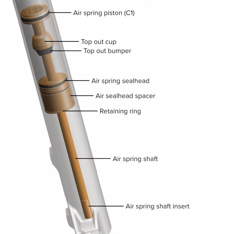 ROCKSHOX DebonAir+ PIKE Spring Upgrade Kit 120mm 27.5/29" C1+ 120mm