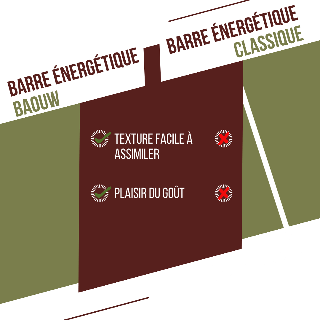 BAOUW ORGANIC EXTRA Salted Olive-Cashew Energy Bar (50g)