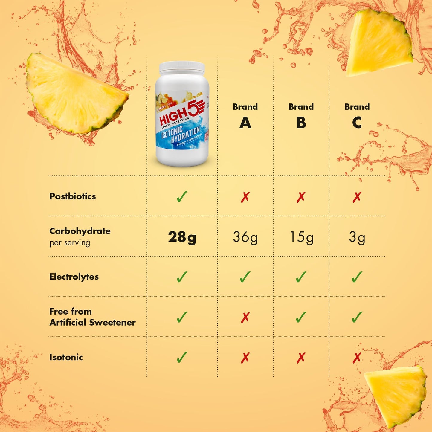 HIGH5 ISOTONIC Energy Drink (1.23g) Tropical