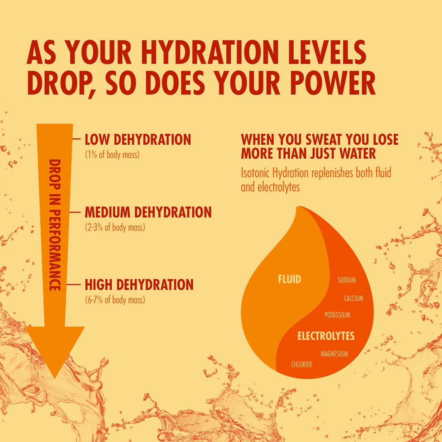 HIGH5 ISOTONIC Energy Drink (1.23g) Tropical