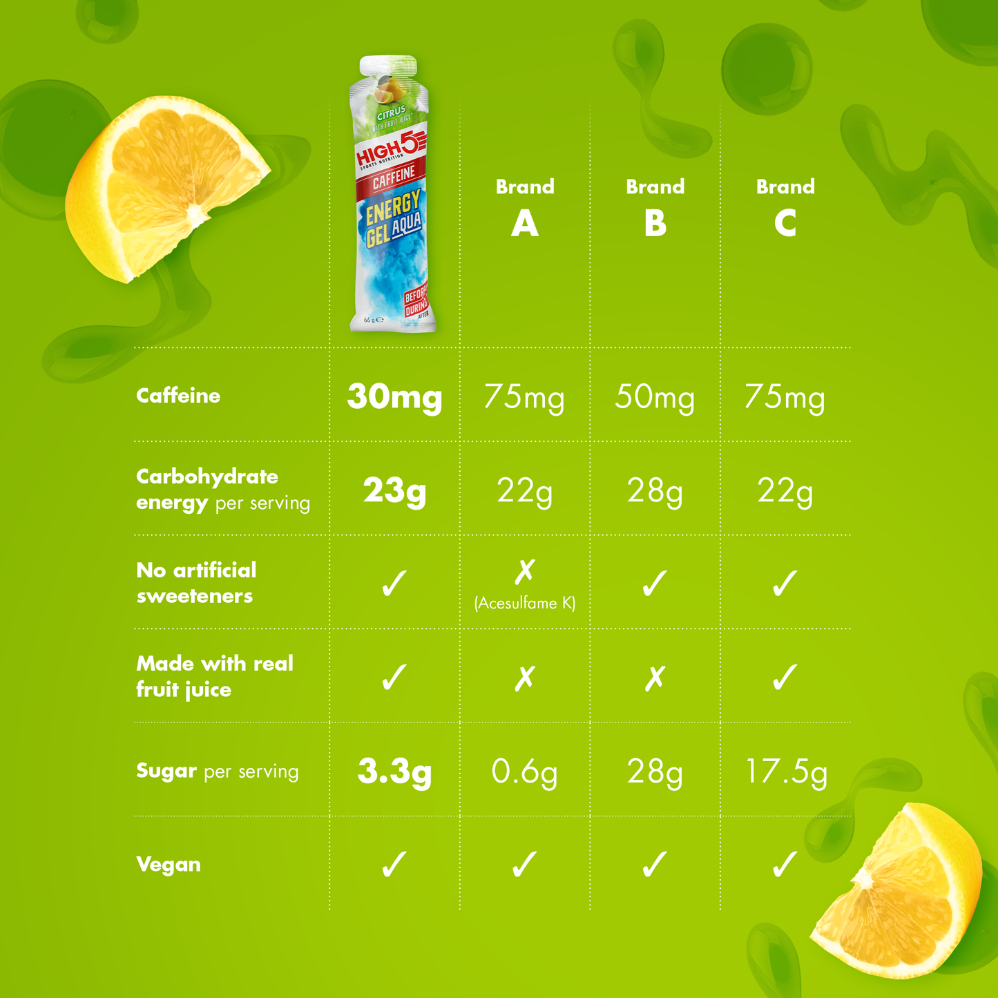 HIGH5 ENERGY GEL Aqua Caffeine (66g) Lemon
