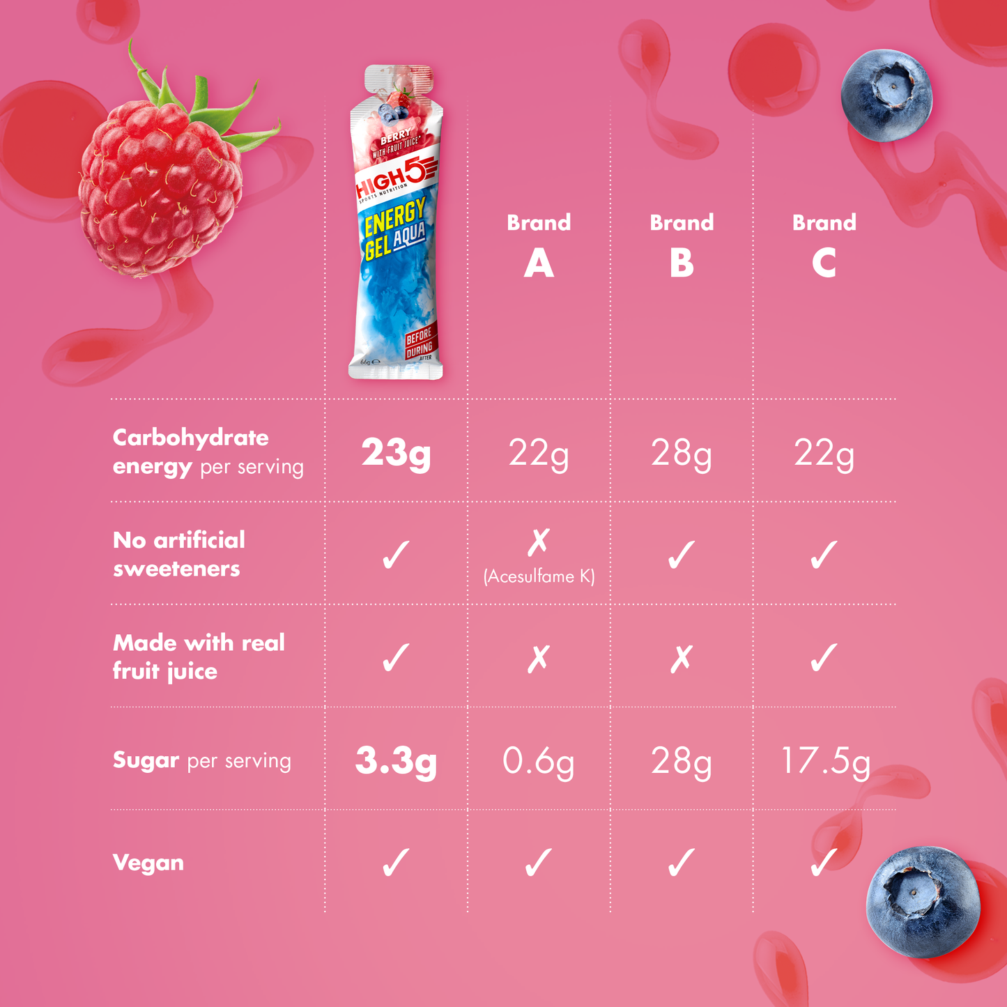 HIGH5 ENERGY GEL Aqua (66g) Red berries