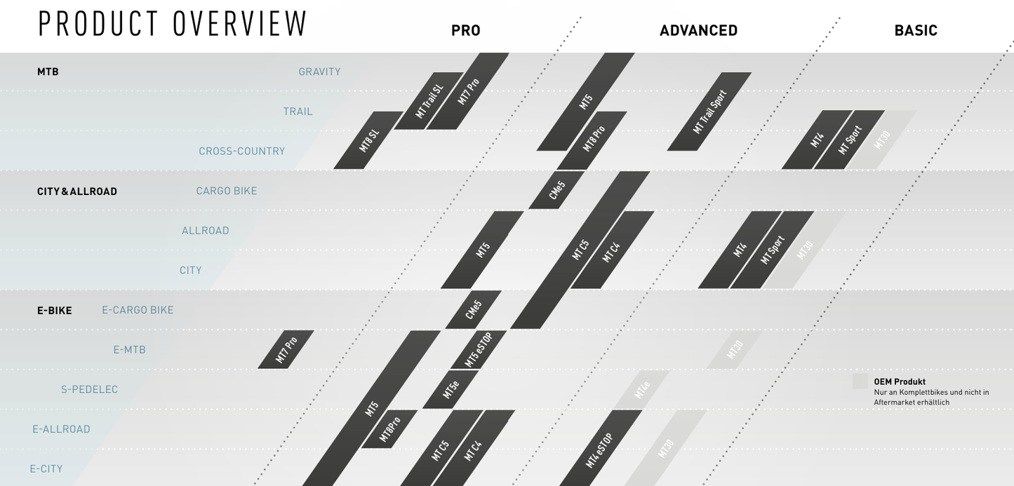 MAGURA MT4 eSTOP front or rear brake Black