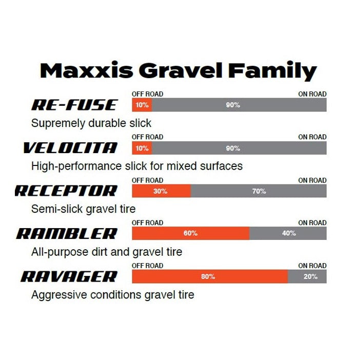 MAXXIS RAMBLER 700x38c Silkshield Tubeless Ready Soft Black tire