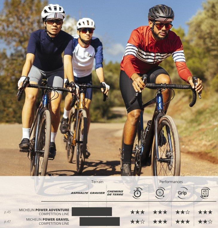 MICHELIN POWER ADVENTURE Competition Line 700x36c Tubeless Ready Brown tire