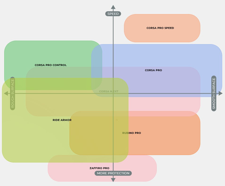 VITTORIA ZAFFIRO PRO V Graphene G2.0 700c TubeType Black tire