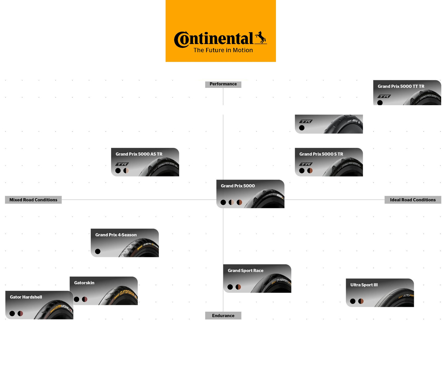CONTINENTAL GATOR HARDSHELL 700c TubeType Black tire
