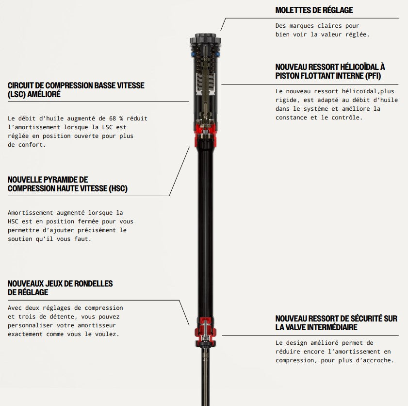 ROCKSHOX LYRIK ULTIMATE CHARGER 3.1 RC2 29" DEBONAIR+ Tapered Fork Axle 15x110mm Boost Red