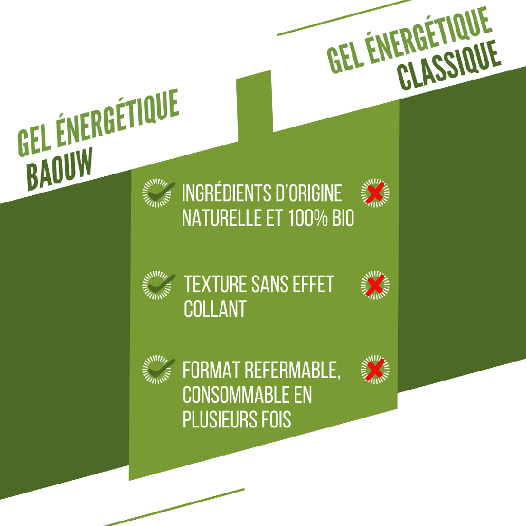 BAOUW ORGANIC Lime/Mint Energizing Gel (85g)