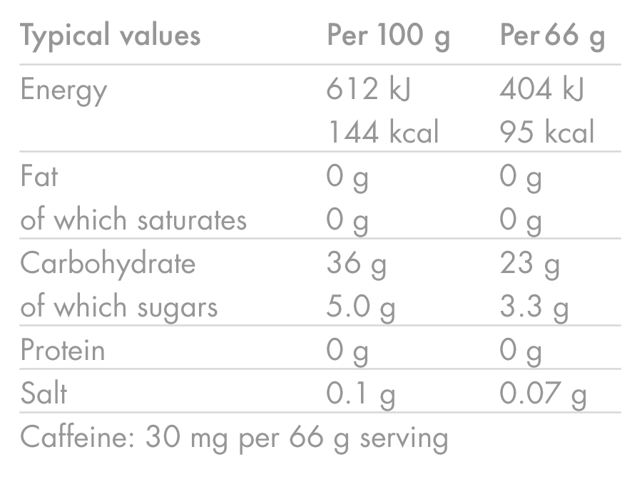 HIGH5 ENERGY GEL Aqua Caffeine (66g) Lemon
