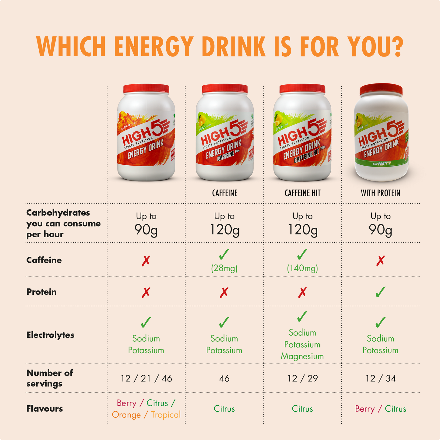Energy Drink HIGH5 ENERGY DRINK (2.2kg) Tropical