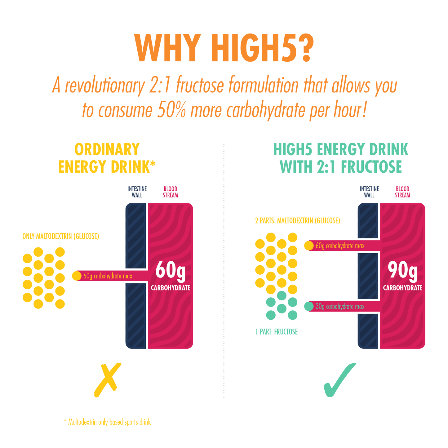 Energy Drink HIGH5 ENERGY DRINK (2.2kg) Tropical