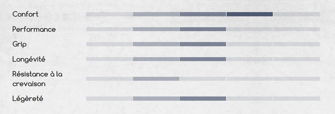 HUTCHINSON GP EXPLORER 700c TubeType Black tire