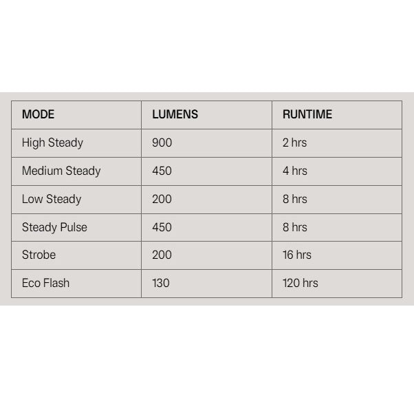 Front lighting KNOG BLINDER PRO 900
