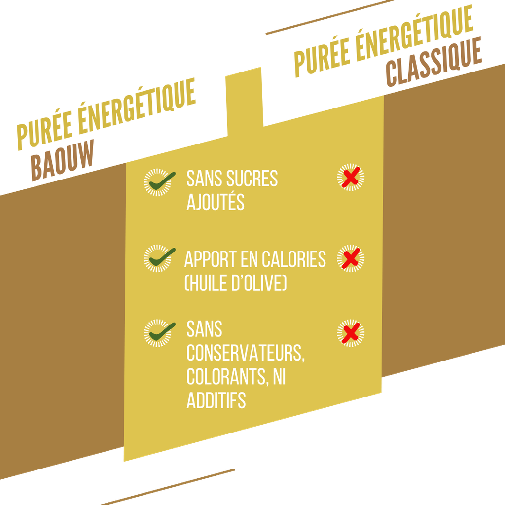 BAOUW Organic Recipe Fruit Energy Puree Pear/Apple/Mint (90g)