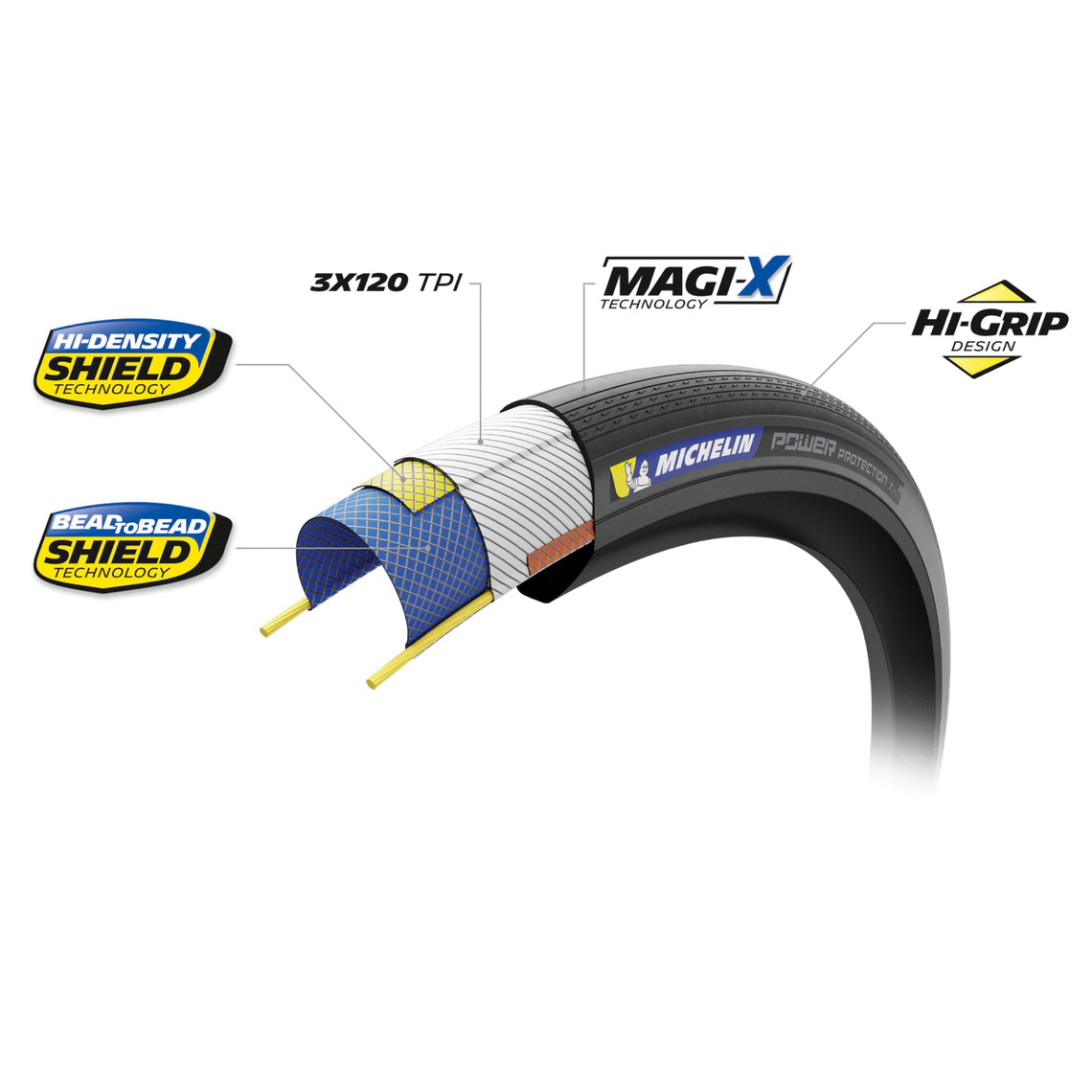 MICHELIN POWER PROTECTION Competition Line 700x32c Tubeless Ready Black tire