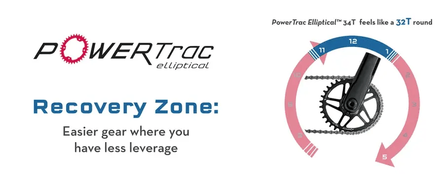 Mono Oval WOLF TOOTH 9/10/11/12V SRAM Direct Mount 8 screws Offset 3mm