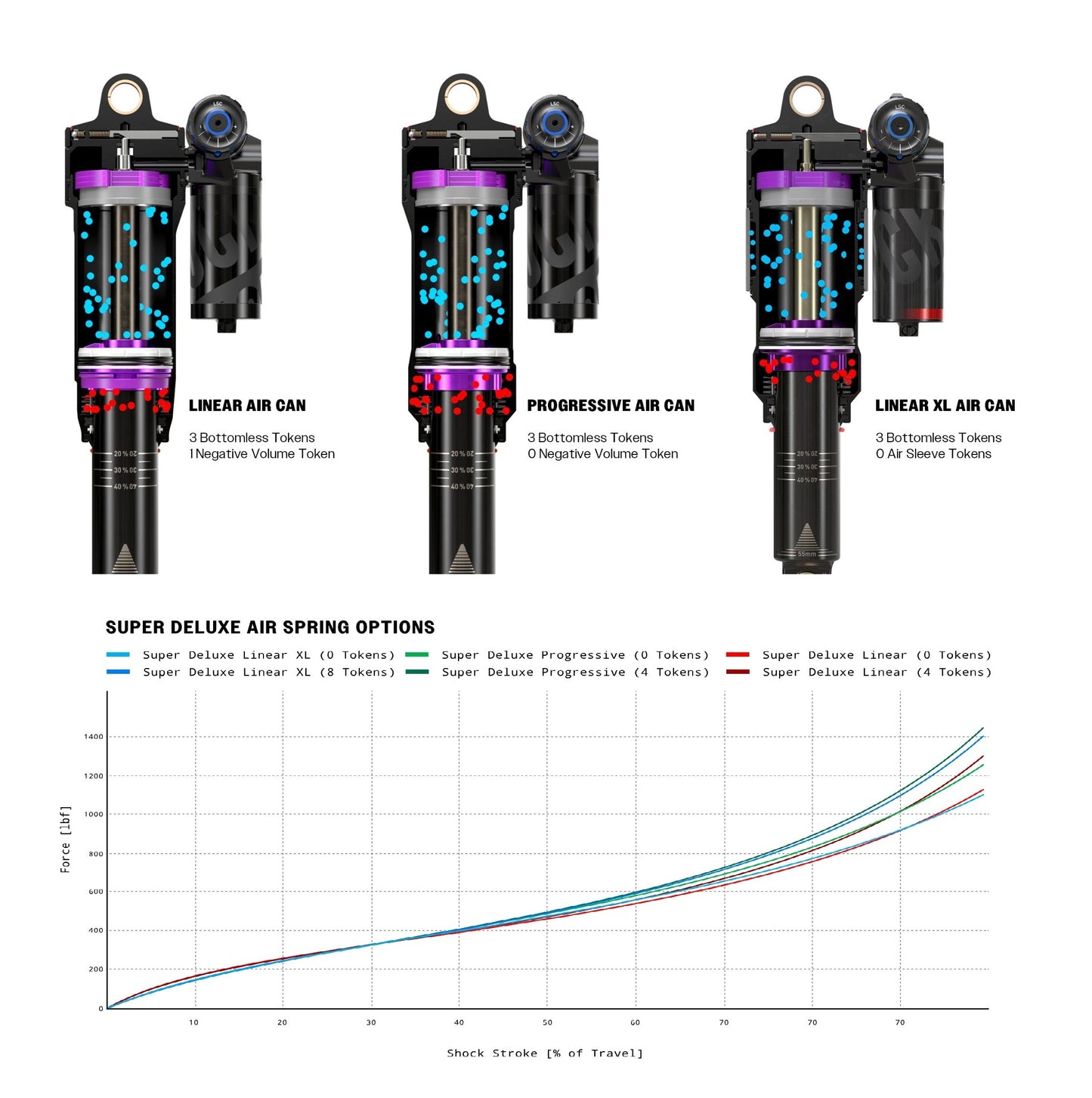 ROCKSHOX SUPER DELUXE ULTIMATE RC2T HBO DEBONAIR+ Linear C2 Trunnion shock absorber