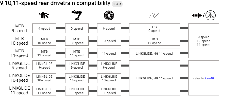 SHIMANO DEORE XT Shifter SLM8130RSET Linkglide 11v Without Indicator