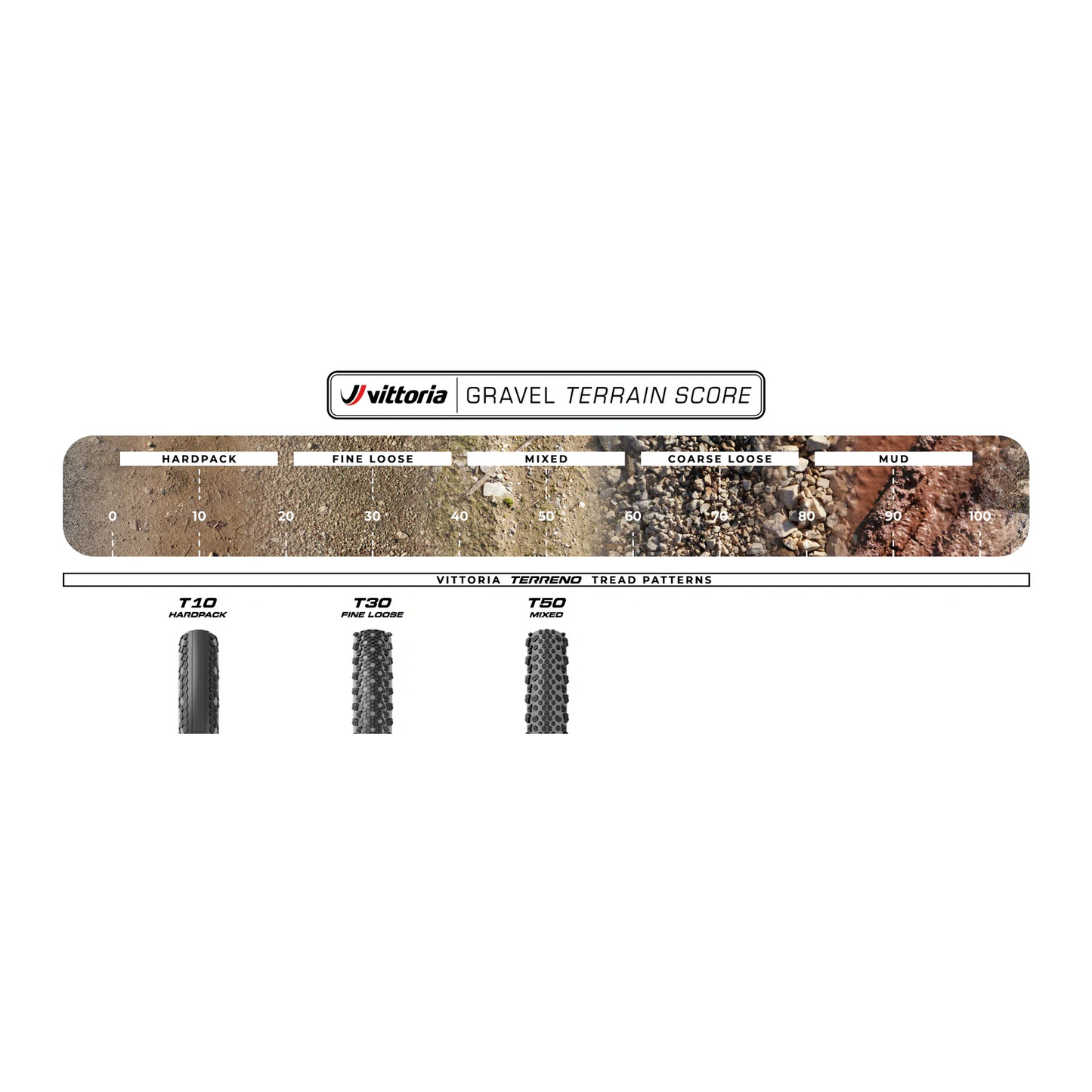 VITTORIA TERRENO T10 700x40 Gravel Sport Black tire