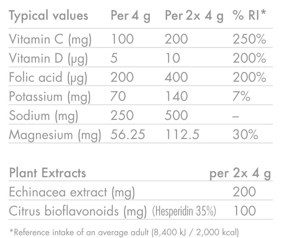 HIGH5 ZERO PROTECT Electrolyte Hydration (20 tablets) Orange & Echinacea