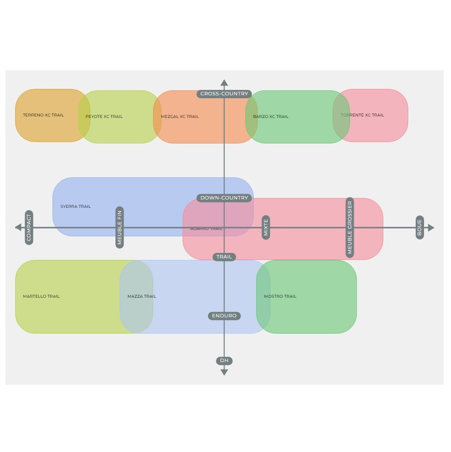 VITTORIA Mezcal III 29x2.4 XC Trail Graphene 2.0 Tubeless Ready Soft Black/Beige tire