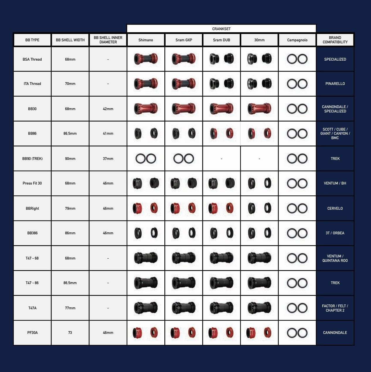 CYCLING CERAMIC PF30A Crankset Type Sram Dub