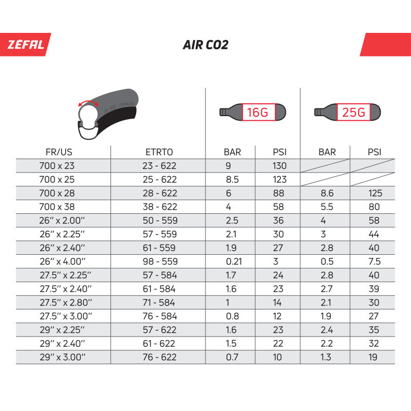 ZEFAL CO2 cartridge, threaded (x2)