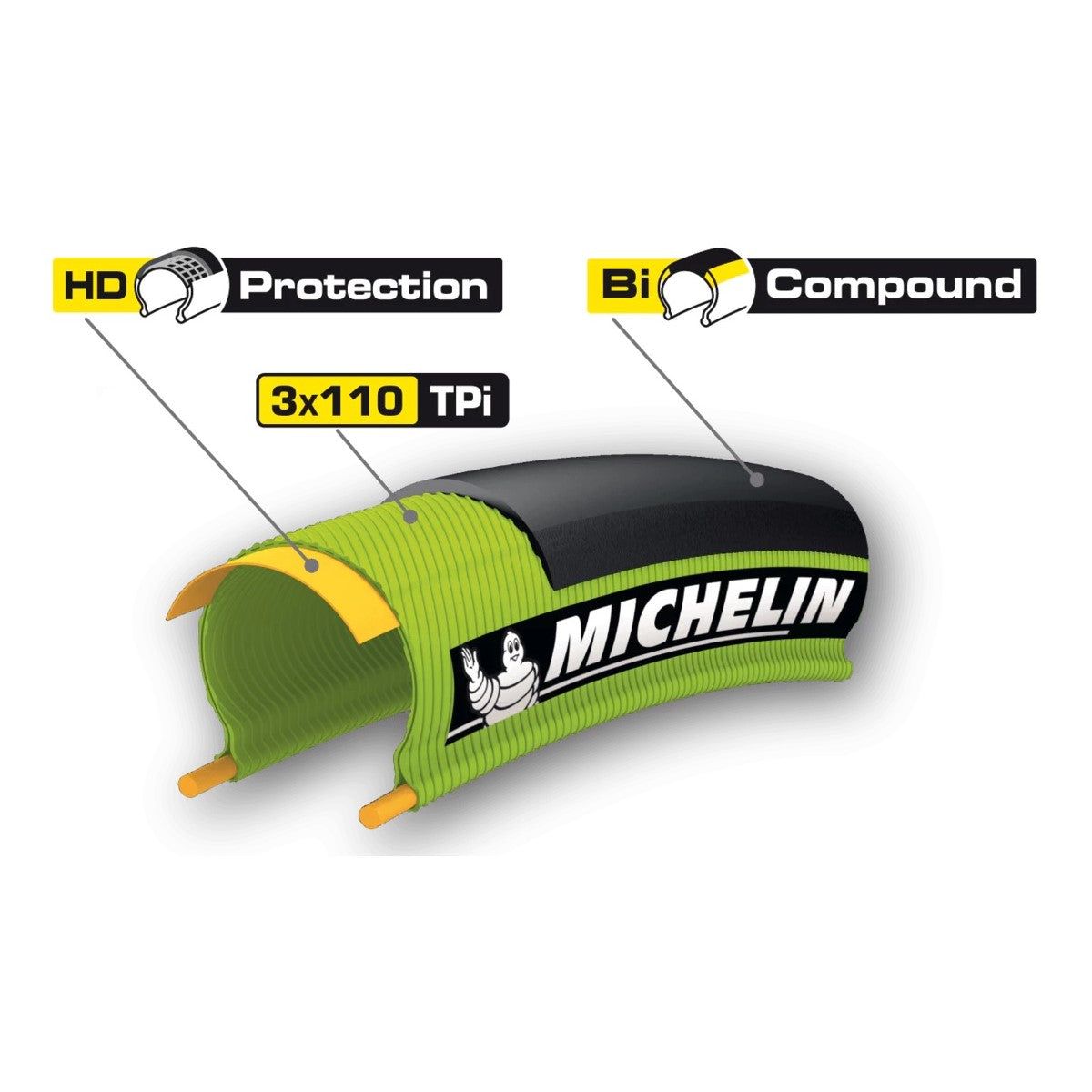 MICHELIN PRO4 SERVICE COURSE 700x23c TubeType Black tire