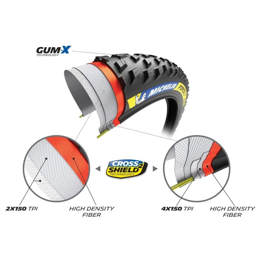 MICHELIN FORCE XC2 Racing Line 29x2.10 Tubeless Ready Soft Tire