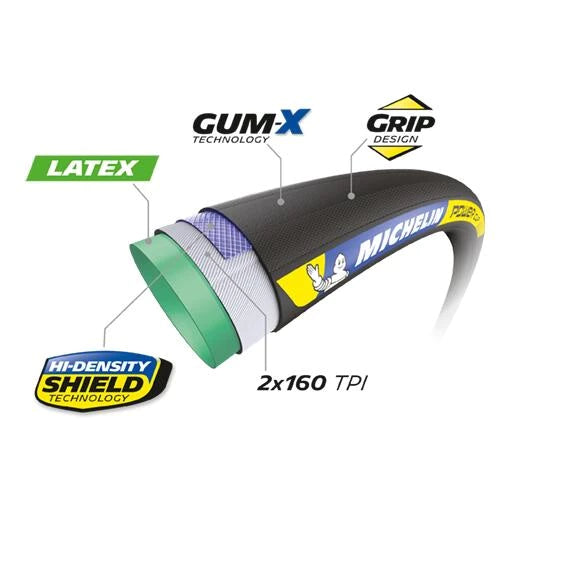 MICHELIN POWER CUP Racing Line 700x28c Tubular Black