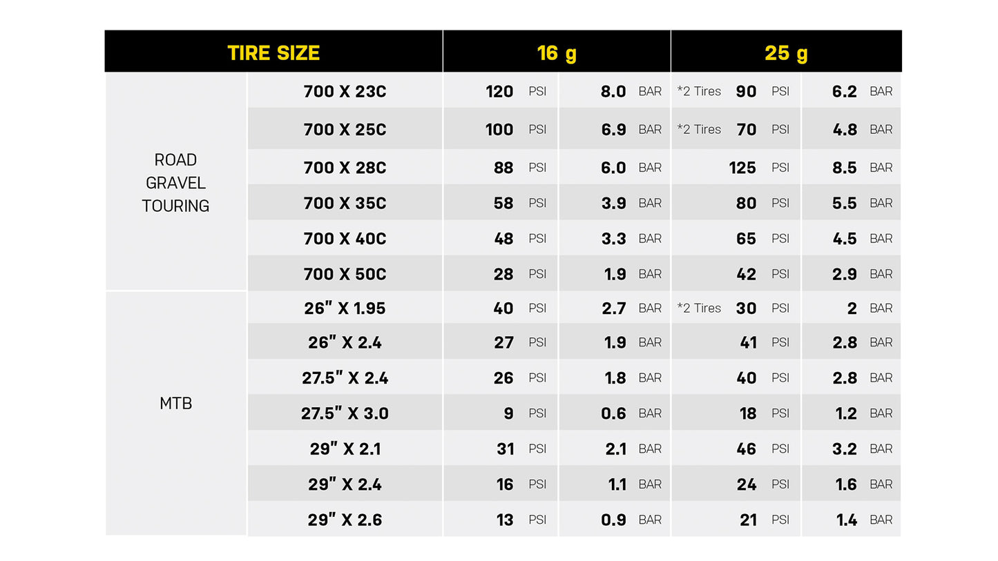 TOPEAK AIRBOOSTER II CO2 inflator