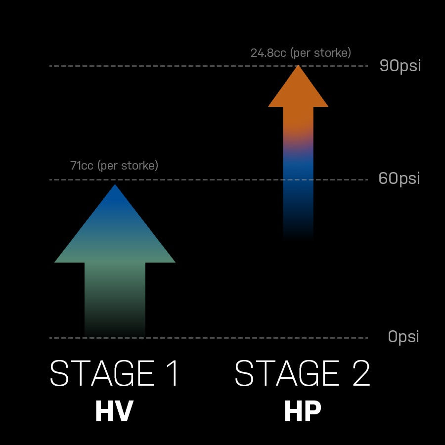 TOPEAK GRAVEL 2STAGE Hand Pump Black