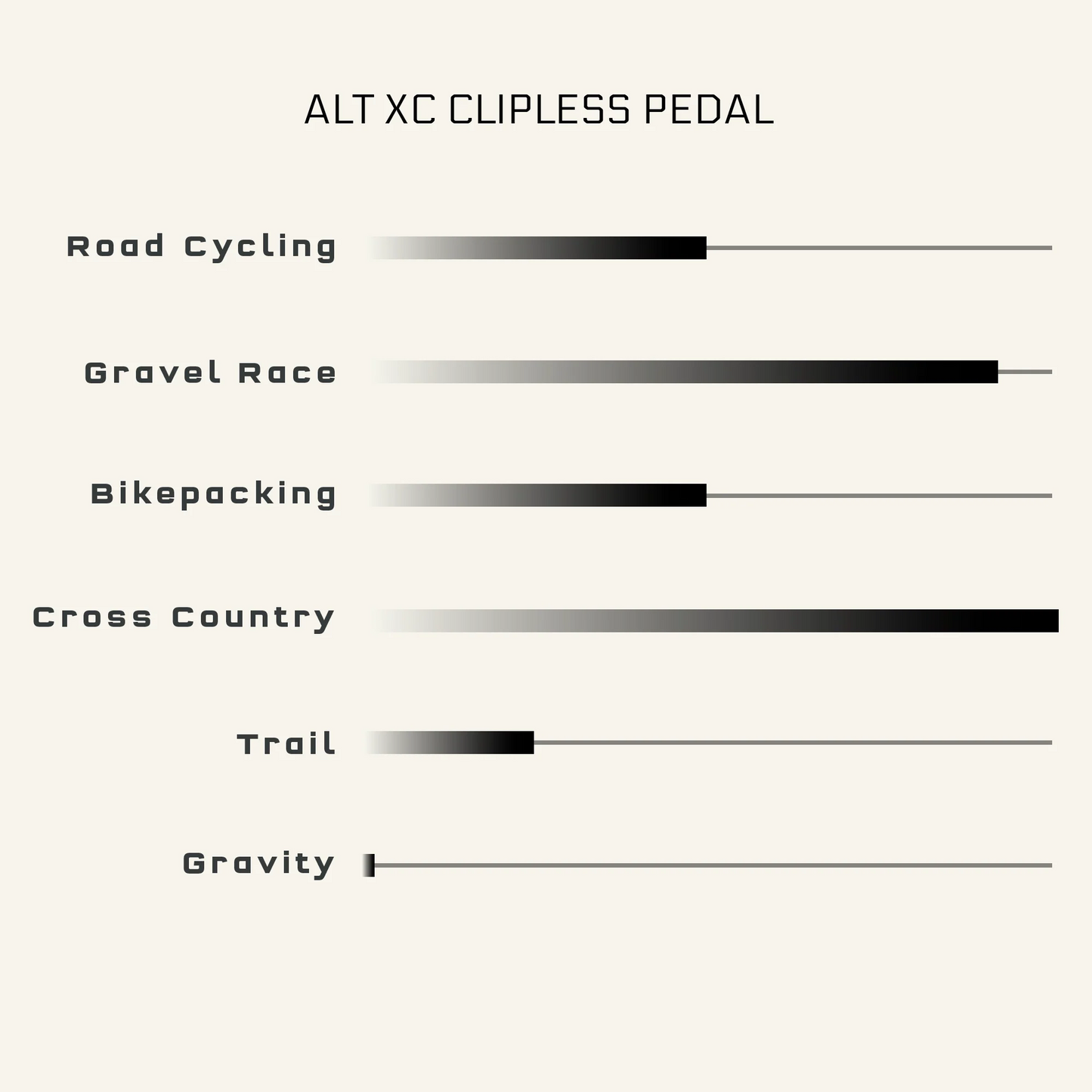 WOLF TOOTH MKØ ALT XC CLIPLESS pedals