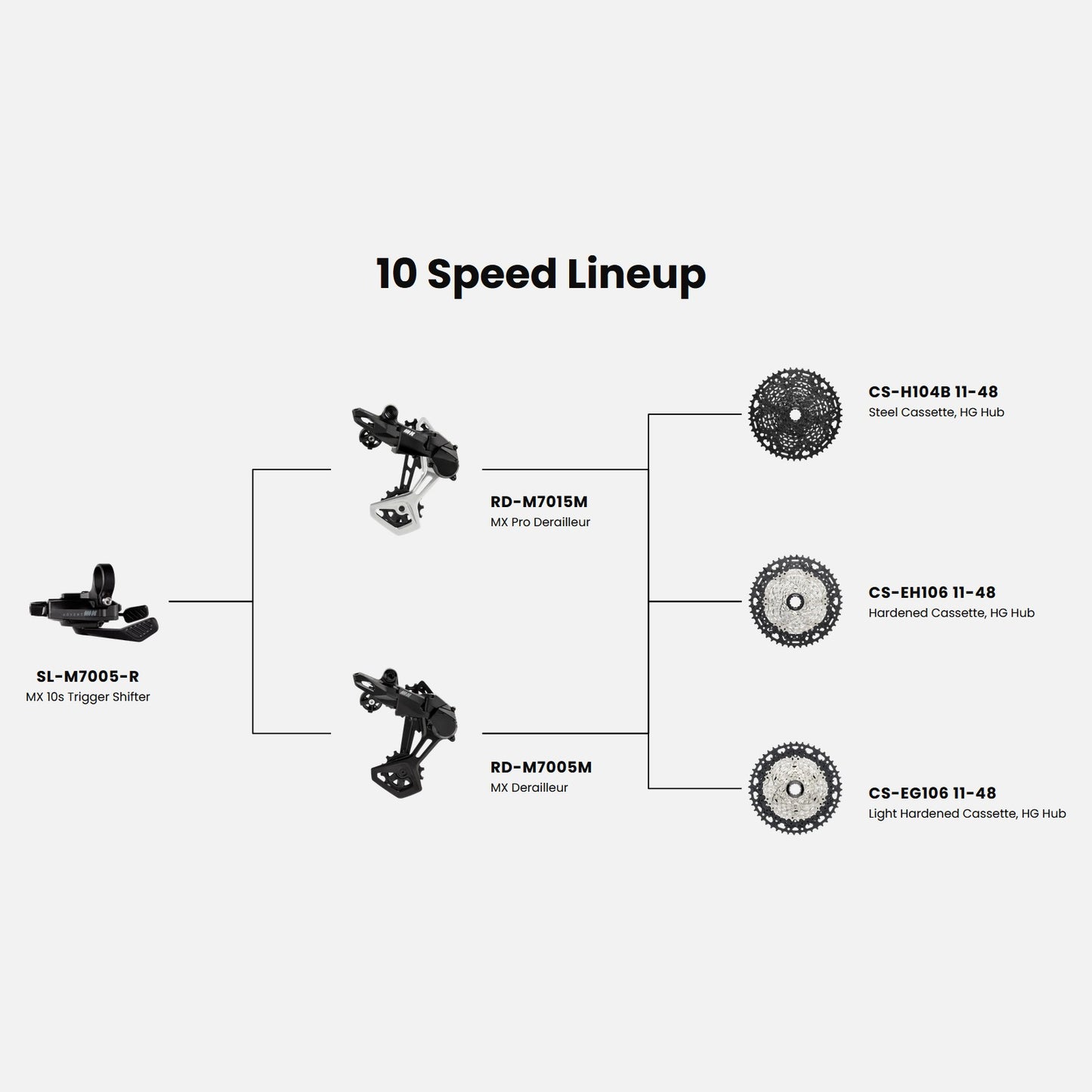 MICROSHIFT ADVENT MX Black G-Series 10V cassette