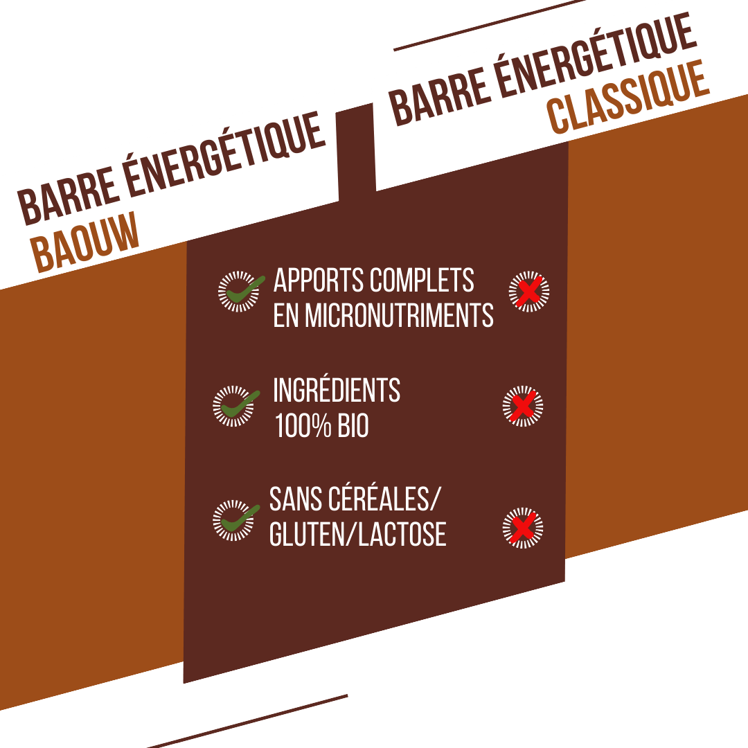BAOUW ORGANIC EXTRA Chocolate-Hazelnut Energy Bar (50g)