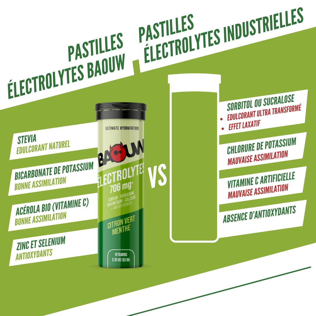 BAOUW Energy Drink (Tube of 10 tablets) Lime/Mint