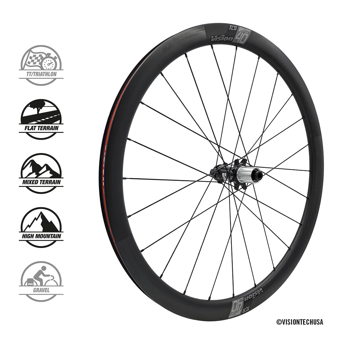 Pair of VISION SC 40 DISC wheels clincher (Center Lock) *