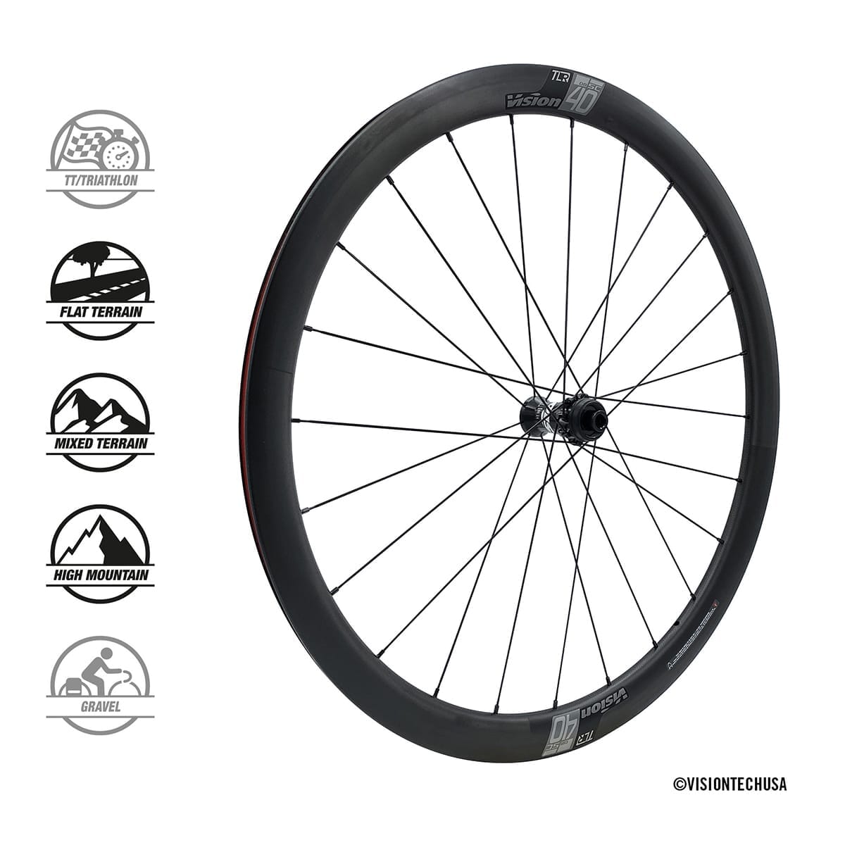 Pair of VISION SC 40 DISC wheels clincher (Center Lock) *