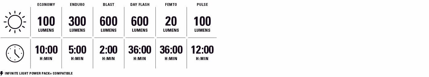 LEZYNE FUSION DRIVE PRO 600+ / STRIP DRIVE 300+ front and rear lights