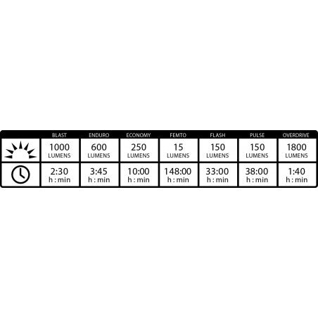 Front lighting LEZYNE MEGA DRIVE 1800i