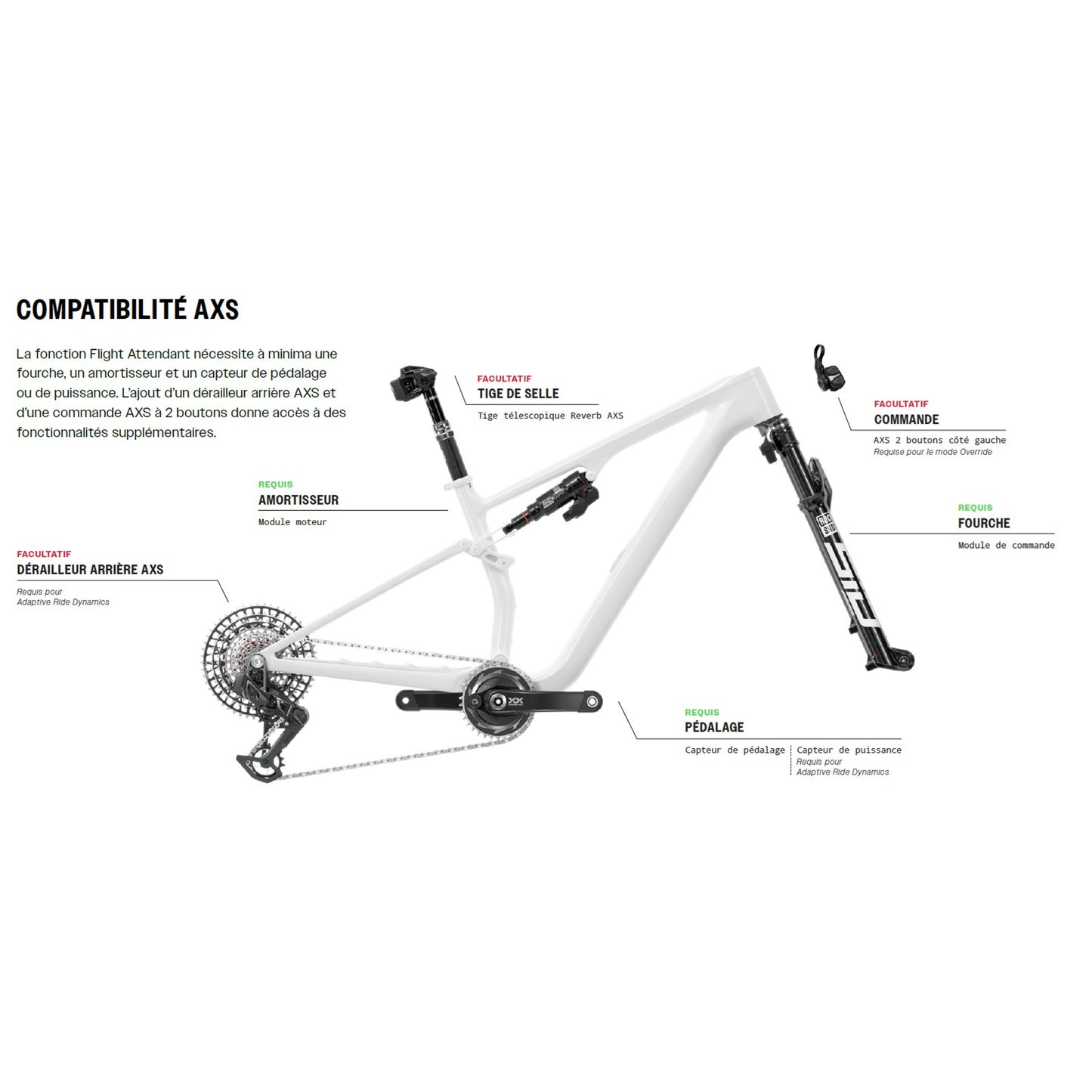 ROCKSHOX SIDLUXE ULTIMATE Flight Attendant shock absorber for Santa Cruz Blur TR 2022+