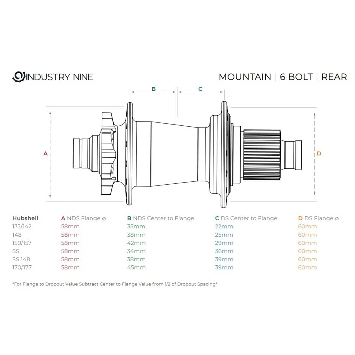 Moyeu Arrière INDUSTRIE NINE Hydra 12x148 mm Boost 6 Trous Sram Rouge