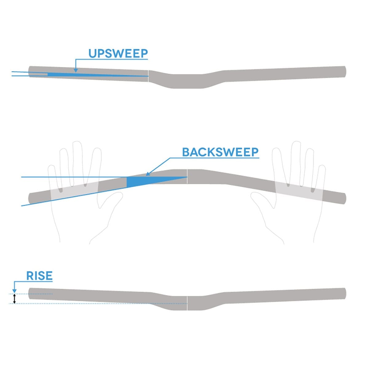 ENVE M5 Hanger Rise 5mm 760mm