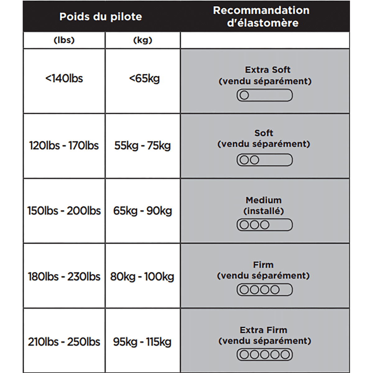 Elastomère pour Tige de Selle CANE CREEK THUDBUSTER G4 LT Extra Dur