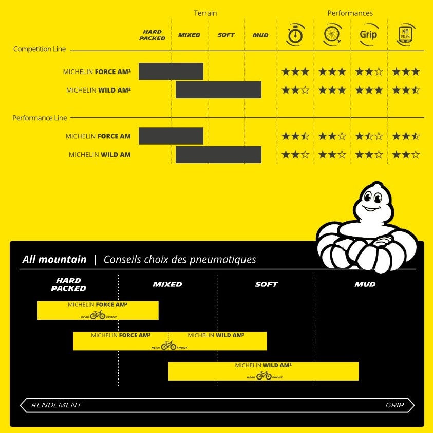 MICHELIN WILD AM2 Competition Line 29x2.40 tire Tubeless Ready Soft