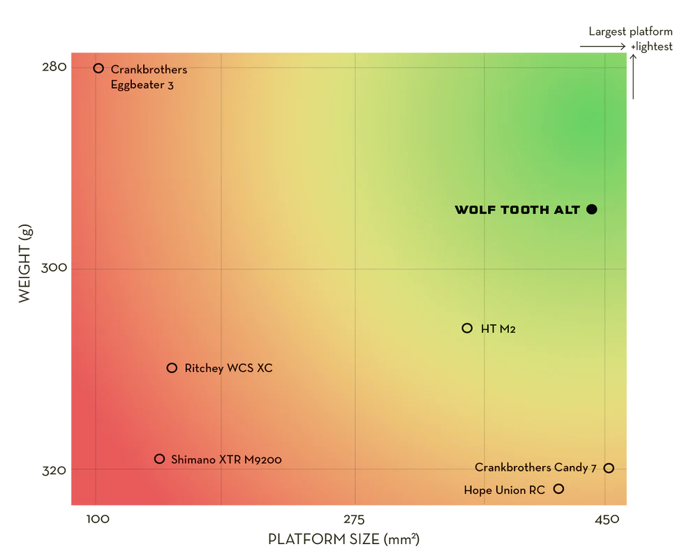WOLF TOOTH ALT XC Clipless pedals Black