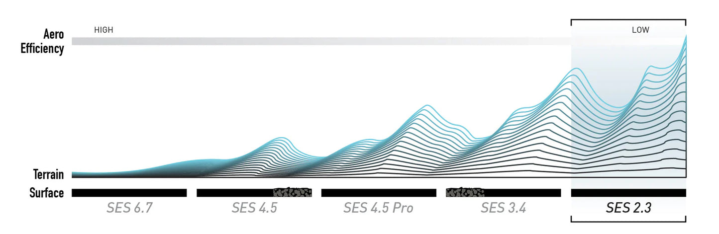 Rear wheel ENVE SES 2.3 Black